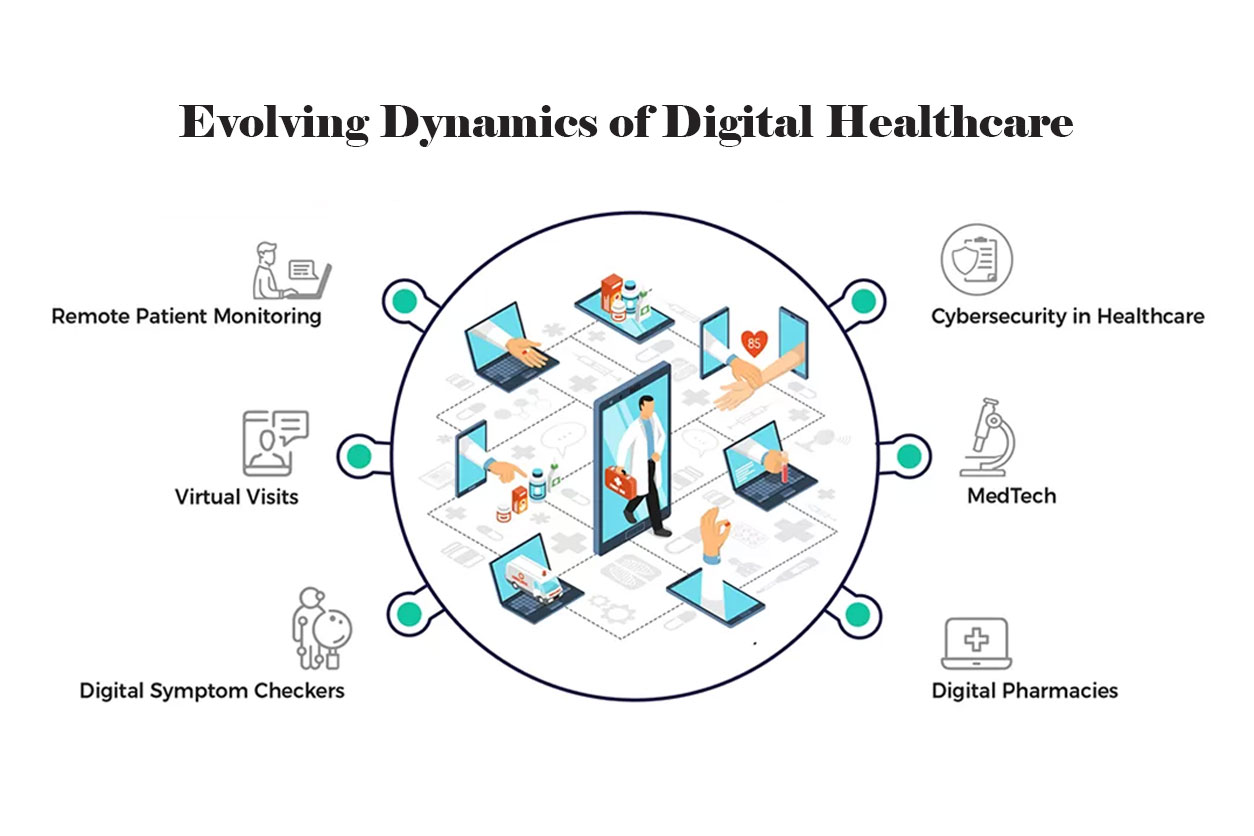 The Future of Healthcare: A Look at Emerging Technologies, Kryptonite Solution