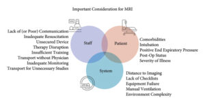 considerations for MRI