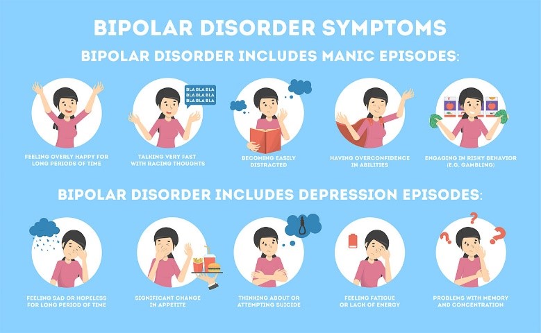 Role of FMRI in Diagnosing and Treating Mental Health Disorders