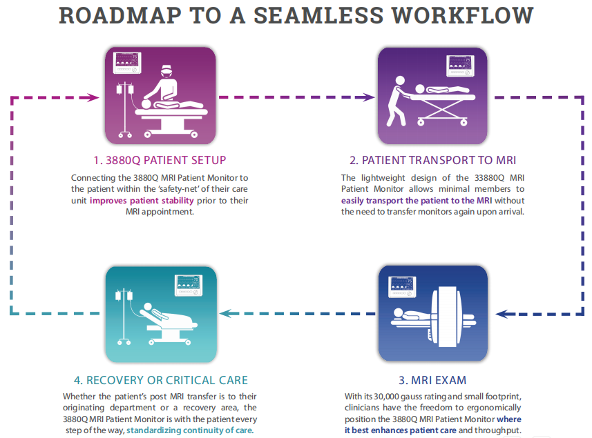 Road map Road map